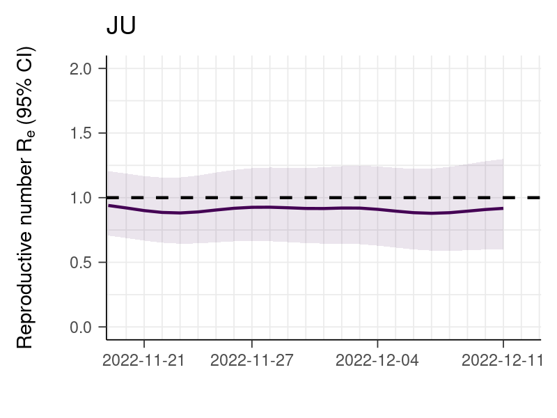 Enlarged view: Re estimates Canton Jura