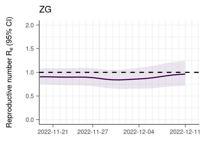Enlarged view: Re estimates Canton Zug