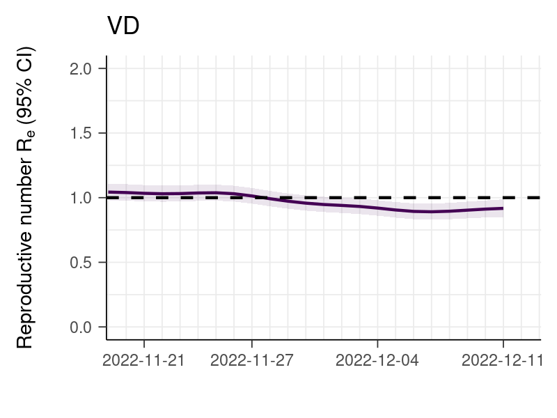 Enlarged view: Re estimates Canton Vaud