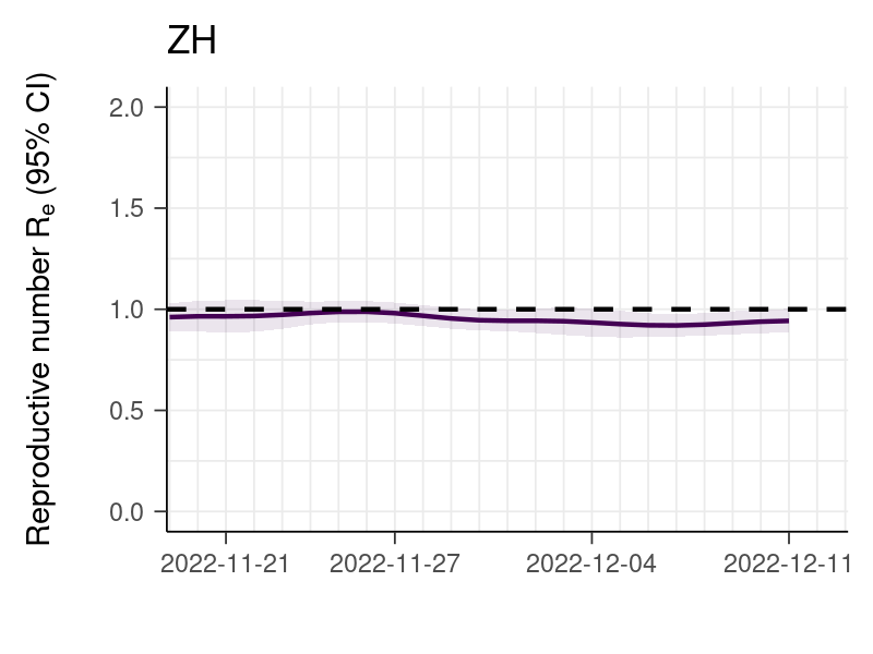 Enlarged view: Re estimates Canton Zürich